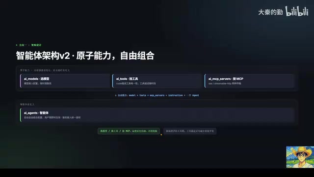 提示词可配置化