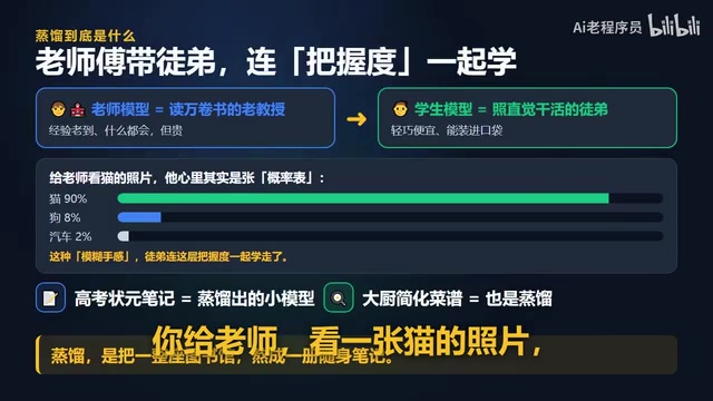 模型不只学答案，还学老师的"把握度"：一整张像什么的概率表