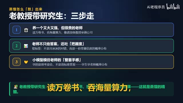 软标签：带着置信度的概率分布，而非冷冰冰的对错