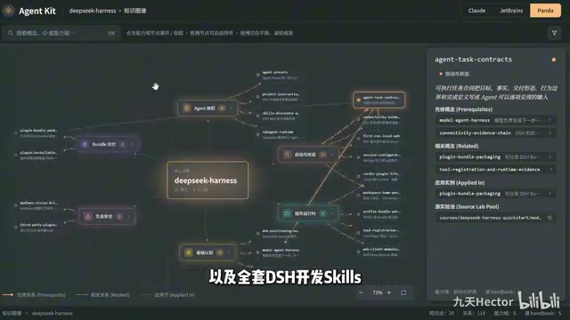 DeepSeek Harness实战:插件化Agent开发框架核心解析