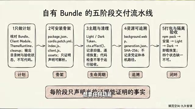 让DSH自己或Codex帮你完成插件开发