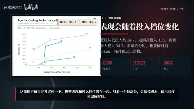 Model performance and investment units are bound together