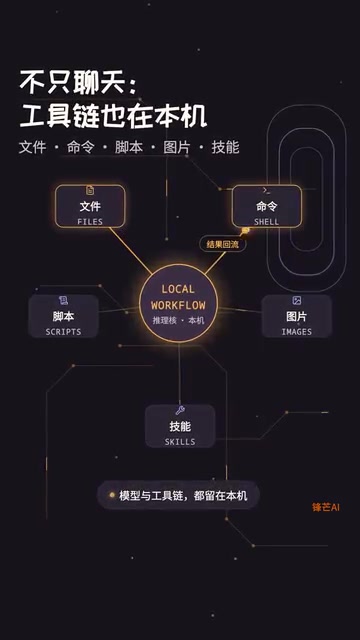 Magnitude支持表格和浏览器等扩展场景