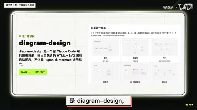 diagram-design:让AI画出编辑级架构图的开源设计系统