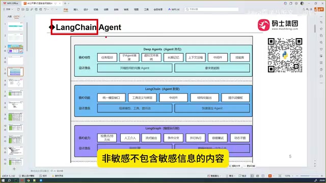 LangChain Framework Architecture Overview
