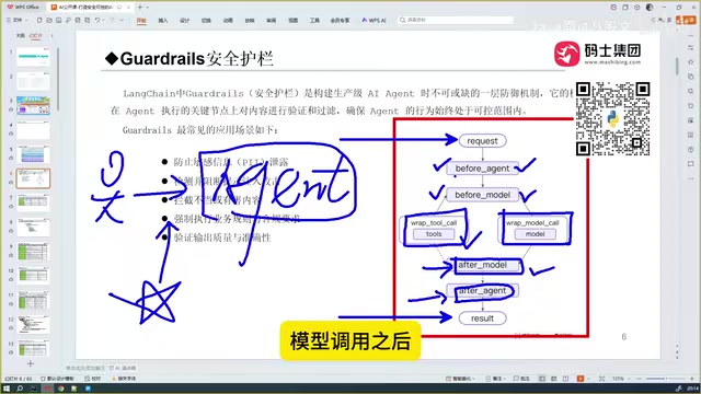 Middleware Execution Chain Diagram