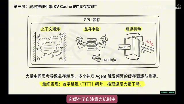 密钥Token的键值矩阵