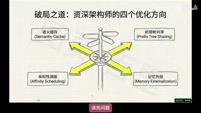 作为资深架构师