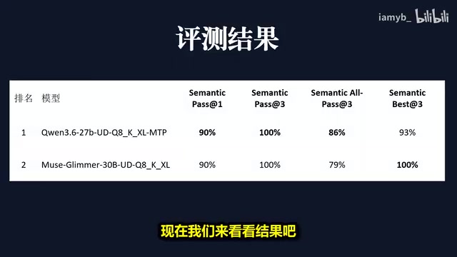 Semantic accuracy results from this evaluation