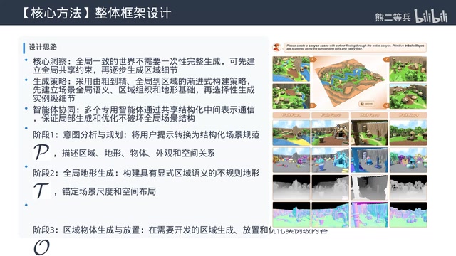 WorldCloud: An Agentic Framework for Generating Explorable 3D Open Worlds from a Single Sentence