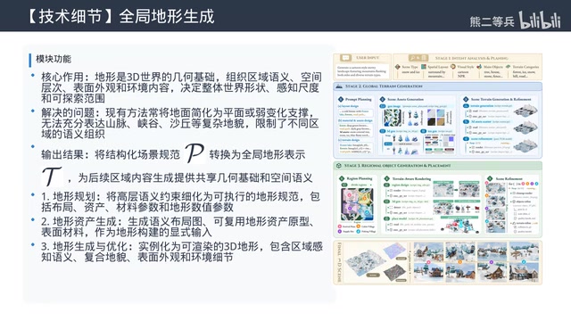 然后是地形资产生成