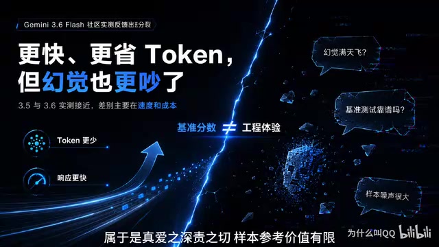 Gemini 3.6 Flash深度测评:速度提升背后的算力焦虑与价格真相
