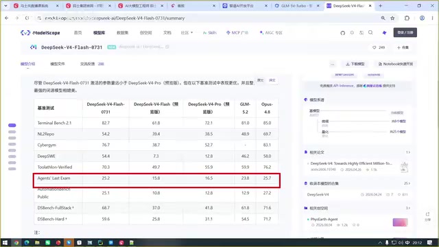 模型基准测试的关键指标