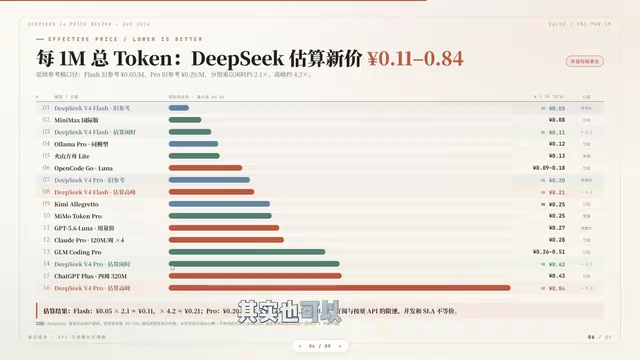 尚不确定新Harness带来的提升