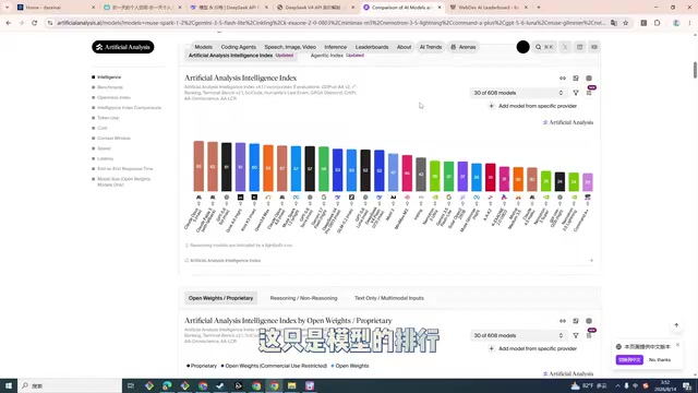 Artificial Analysis排行榜数据