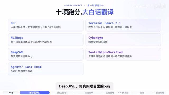 DeepSeek V4-Pro Deep Dive: Agent Capability Upgrades, Benchmark Analysis & API Price Hike Breakdown