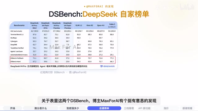 博主 Max4AI 的发现