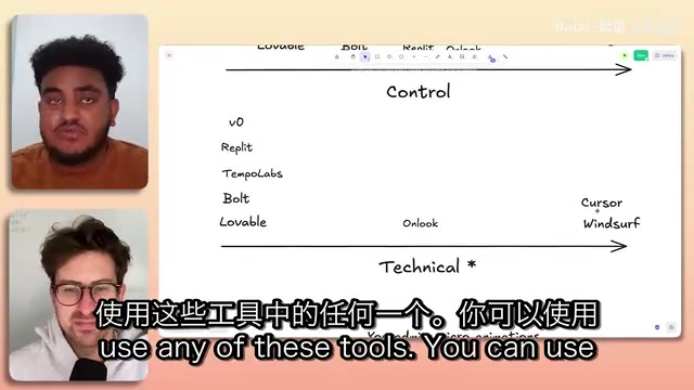 AI编程工具怎么选?八款主流工具全景横评与选型指南