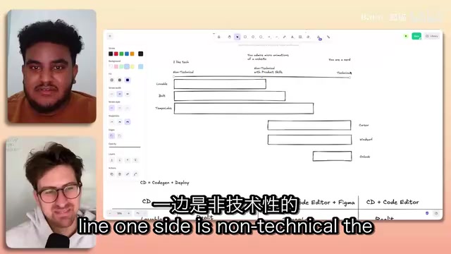 AI编程工具技术能力对比