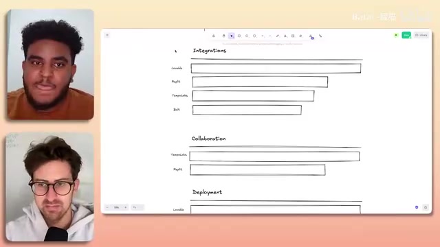 Lovable集成能力领先,Replit紧随其后