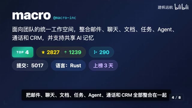 并且通过共享AI记忆将所有环节串联起来