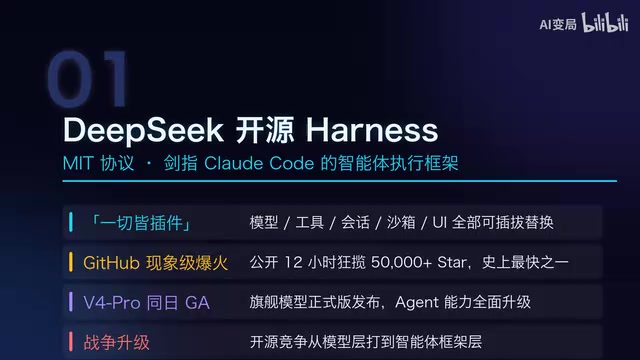 DeepSeek Open-Sources Harness Framework: AI Competition Shifts from Models to Agents and Infrastructure