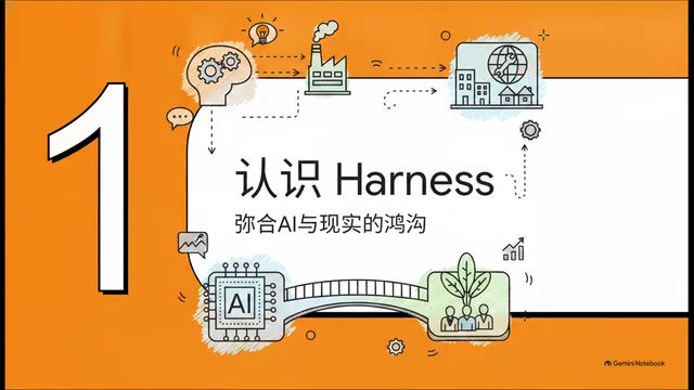 DeepSeek Harness:让AI真正干活的智能体框架