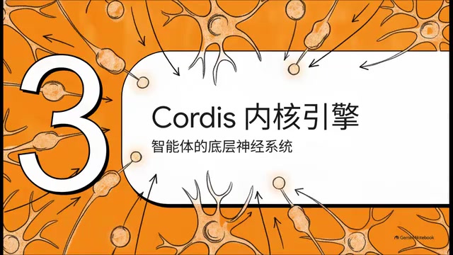 Codis内核作为智能体的神经系统