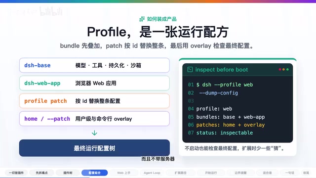 DeepSeek Harness:一切皆插件的Agent工作台架构解析