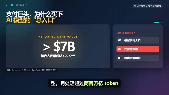 Stripe收购OpenRouter:70亿美元买下AI模型调用入口的商业逻辑