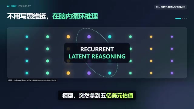 Pathway's model doesn't write reasoning as text, but updates memory in a recurrent latent space