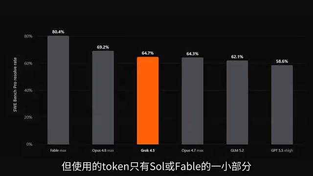 GPT-5.6 Sol深度解读:智能体并行编排如何改变AI编码格局