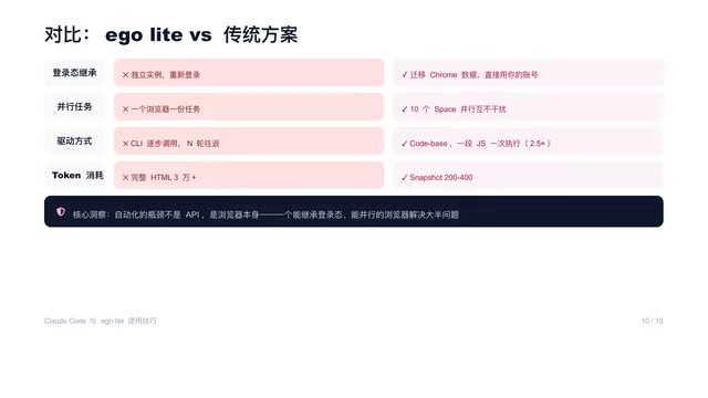 EgoLite interface
