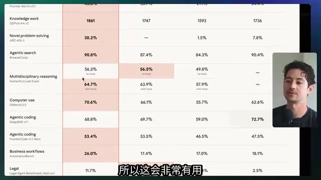 Opus 5's performance on multi-step reasoning tasks