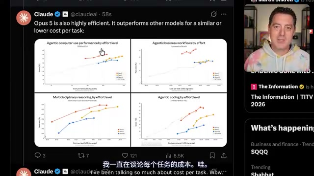 OS World Benchmark: Score vs. Cost Per Task