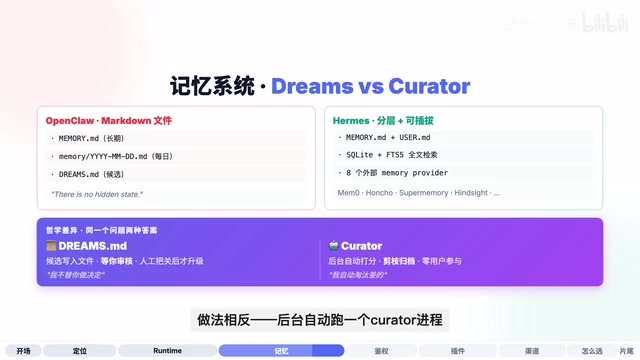 Background Curator process running automatically