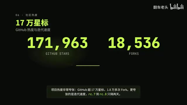 Even more impressive is the iteration speed