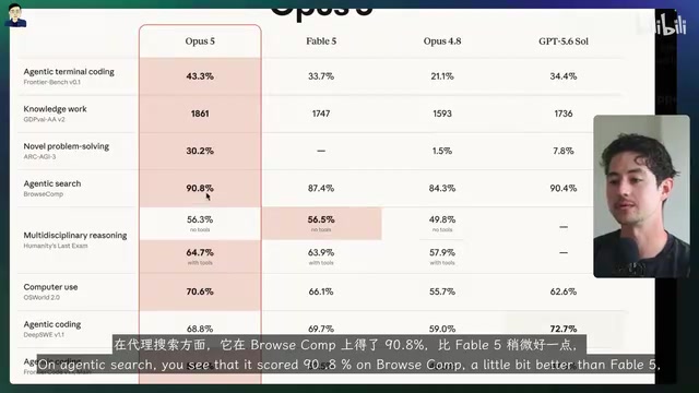Agentic search benchmark comparison