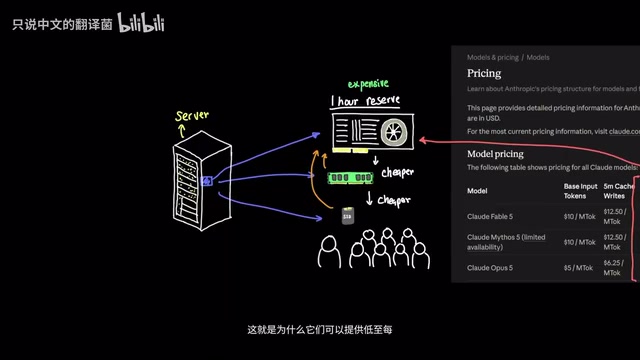 低至每百万输入Token10美元的缓存费率