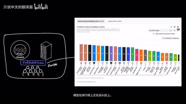 主流AI产品的订阅方案