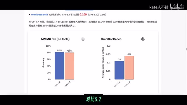 GPT-5.4深度评测:编程能力飞跃式提升,但这个缺陷不能忍