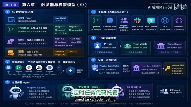Code hosting events