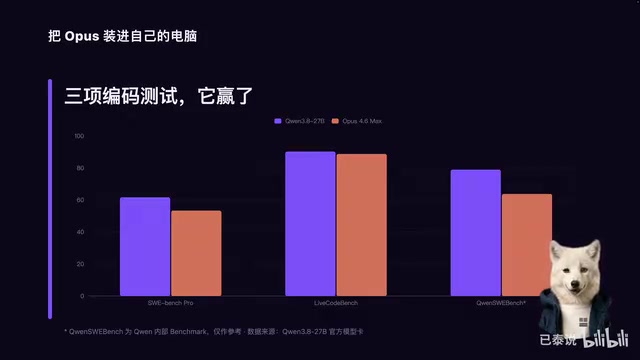 Qwen3.8-27B Local Deployment Tested: Can a 27B Model Really Rival Claude Opus?