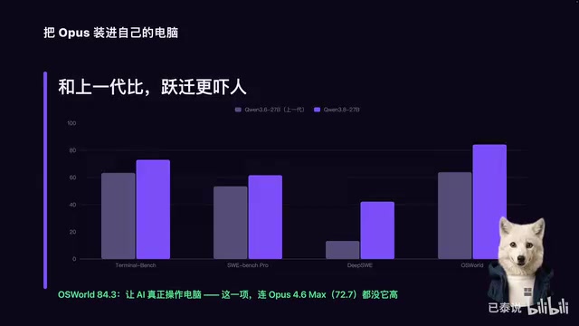 对比表中Opus 4.6也只有72.7