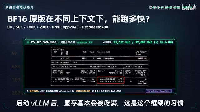 vLLM will consume all available VRAM