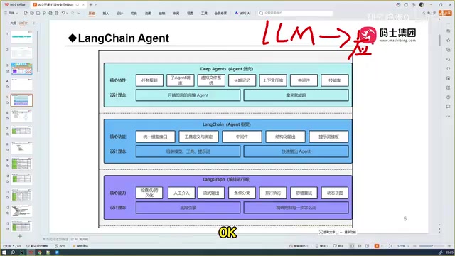 LangChain实战:构建安全可控的AI Agent完整指南