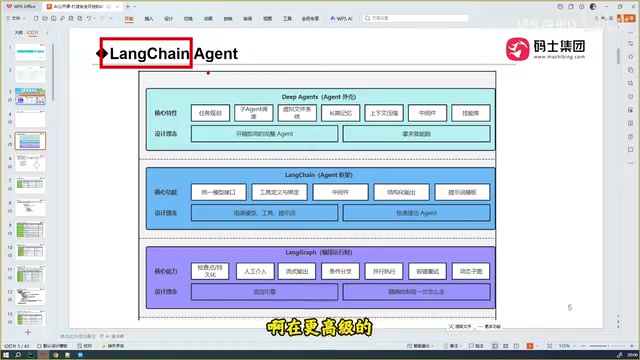 LangChain Ecosystem Architecture Diagram
