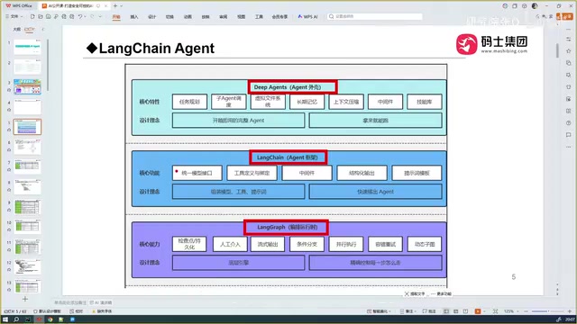 LangChain Three-Layer Architecture Illustration