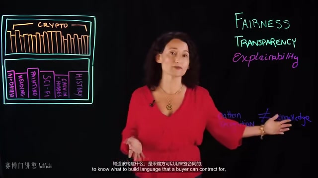 然后你还能够建立什么是采购方