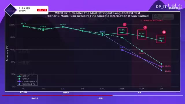 Trend relationship between context length and model capability